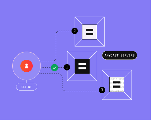 Depiction of Anycast services