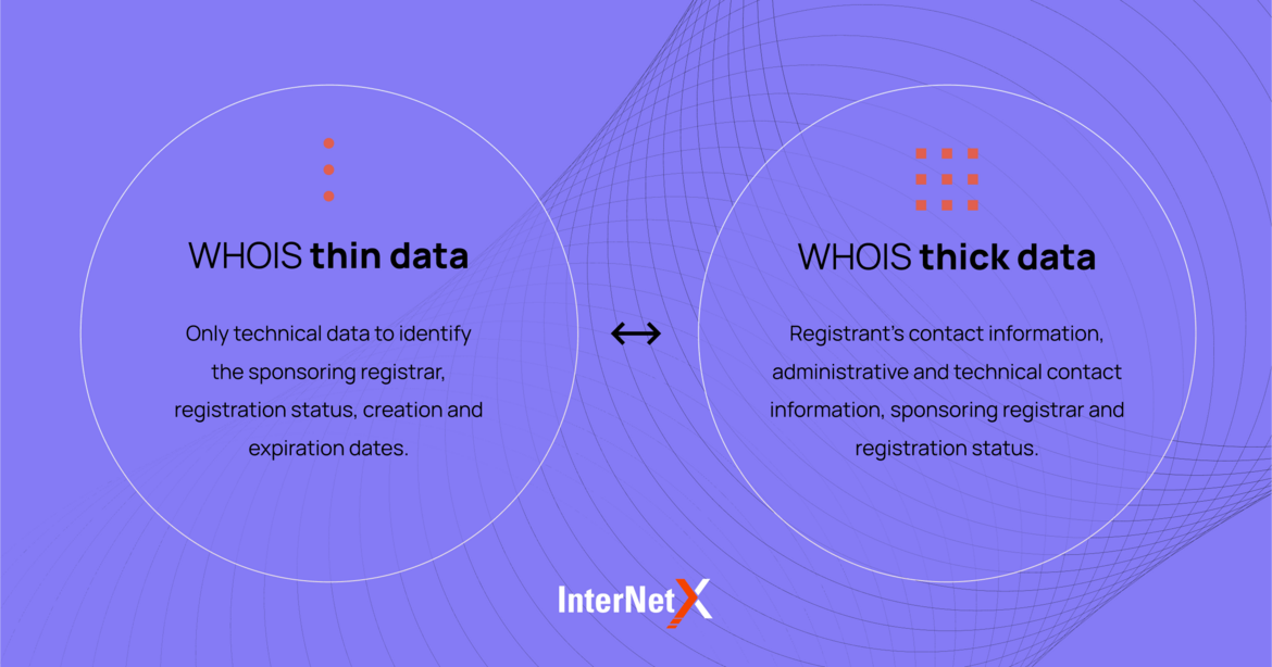  What Is WHOIS And How Do You Hide Sensitive Data 